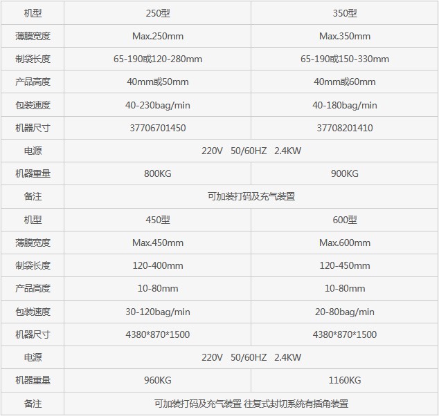 長沙市芙蓉區(qū)邦得樂包裝機械經營部,長沙包裝機械,全自動包裝機,熱收縮包裝機,打包機,真空包裝機